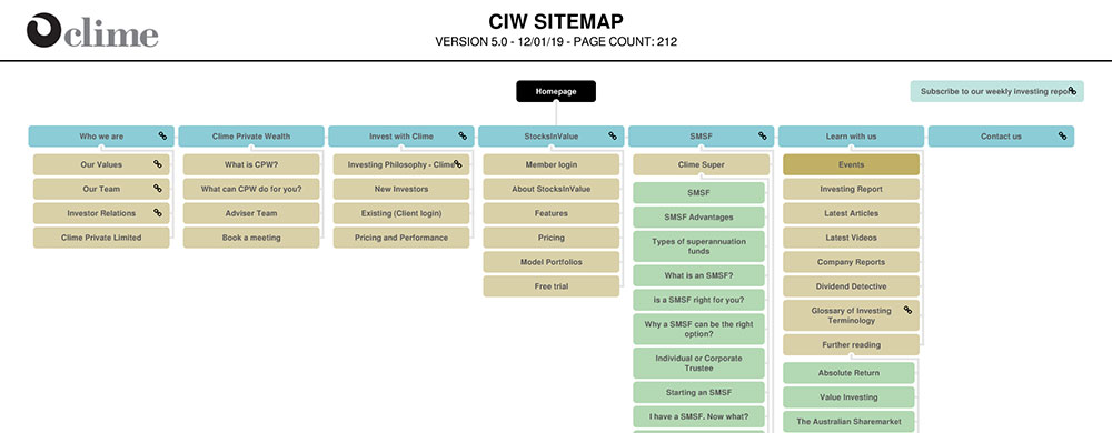 Sitemap